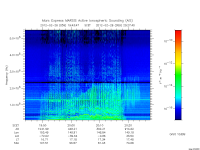 marsis ais plot