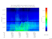 marsis ais plot