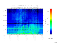 marsis ais plot
