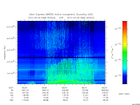 marsis ais plot
