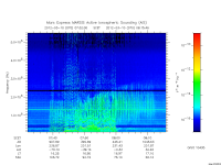 marsis ais plot