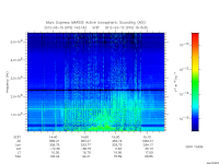 marsis ais plot