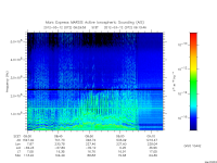 marsis ais plot