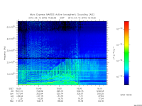 marsis ais plot