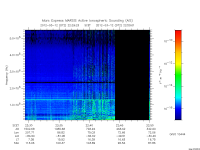 marsis ais plot