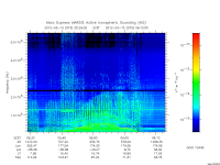 marsis ais plot