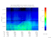 marsis ais plot