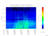 marsis ais plot