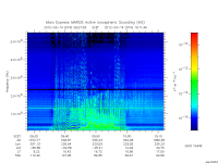 marsis ais plot