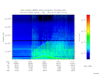 marsis ais plot