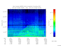 marsis ais plot