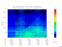 marsis ais plot