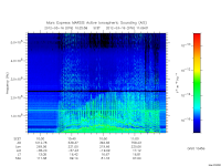 marsis ais plot