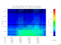 marsis ais plot