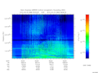 marsis ais plot