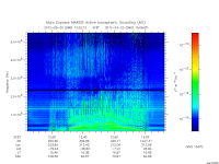 marsis ais plot