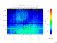 marsis ais plot