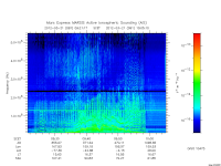 marsis ais plot