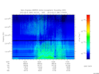 marsis ais plot