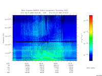 marsis ais plot