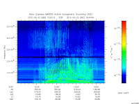 marsis ais plot