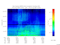 marsis ais plot