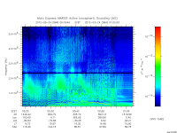 marsis ais plot