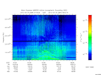 marsis ais plot