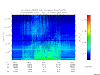 marsis ais plot