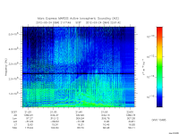 marsis ais plot