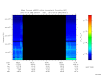 marsis ais plot