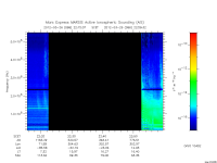 marsis ais plot