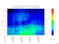 marsis ais plot