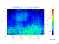 marsis ais plot