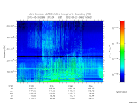 marsis ais plot