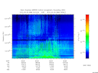 marsis ais plot