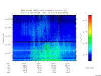 marsis ais plot