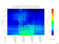 marsis ais plot