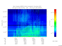 marsis ais plot