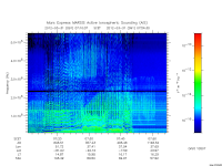 marsis ais plot
