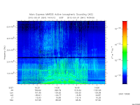 marsis ais plot