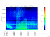 marsis ais plot