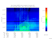 marsis ais plot
