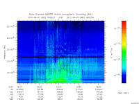 marsis ais plot