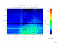 marsis ais plot