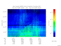 marsis ais plot