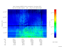 marsis ais plot