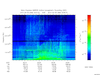 marsis ais plot