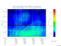 marsis ais plot