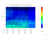 marsis ais plot